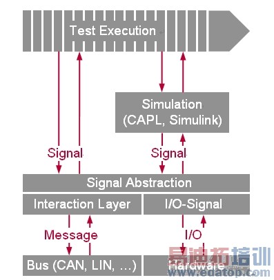 ͼ5���ź�һ�����ṩ����Ϣ��I/O��·��ĳ�����һ�����ṩ�˲��Զ���ͷ���ģ�ͼ�ĳ���