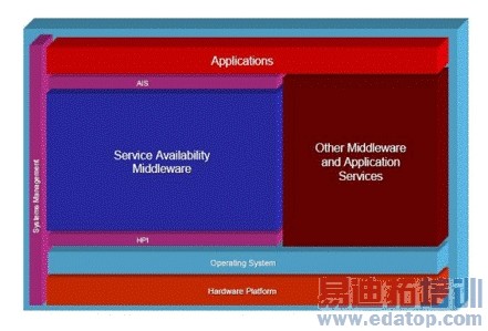 ͼ2������ϵͳ��������֯����Ϊ�������ṩ�ڲ������Ĺ���ģ�飬��Щģ����ԴӲ�ͬ�ĳ��̻�ã�Ȼ����װ��������ϵͳ������(���Է����������̳)