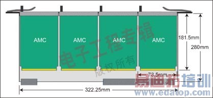 ͼ1��PICMG��ATCA�弶���壬��������Ҳ����MicroTCA�е�AdvancedMCģ����ʵ��ģ�黯�İ弶��ơ�(��Ĭ�������Դ��˾�ṩ)