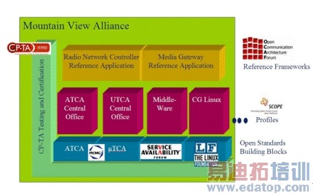 ͼ3���ƶ����ſ�Դ��׼����ҵ��֯���������ͼ����ʾ��ϵͳ��Ƽܹ���(��Ĭ�������Դ��˾�ṩ) 