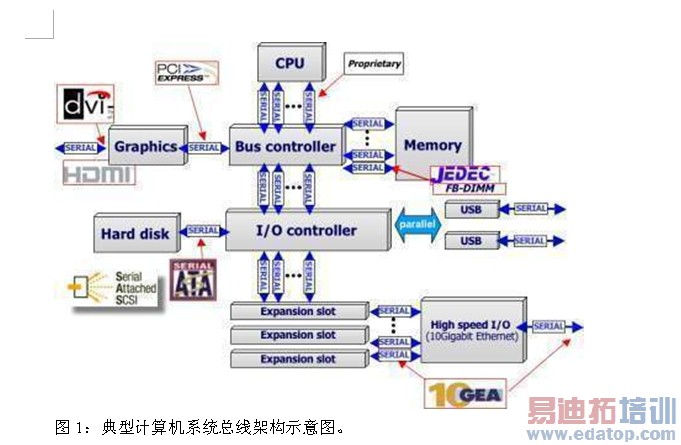 ͼ1�����ͼ����ϵͳ���߼ܹ�ʾ��ͼ��