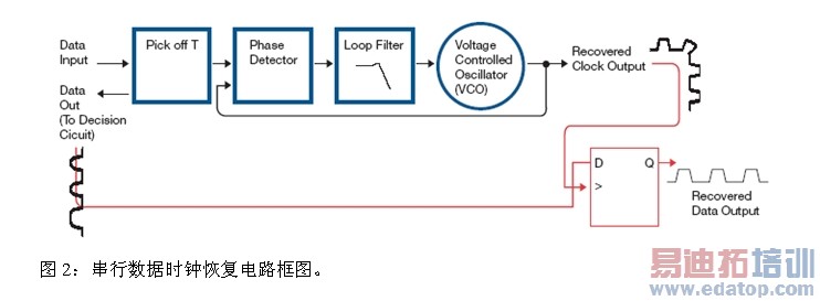 ͼ2����������ʱ�ӻָ���·��ͼ��