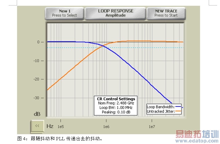 ͼ4�����涶����PLL���ݳ�ȥ�Ķ�����