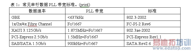 ��1��������������PLL������׼��