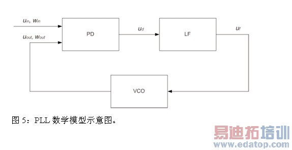 ͼ5��PLL��ѧģ��ʾ��ͼ��