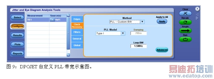 图9:DPOJET自定义PLL带宽示意图。