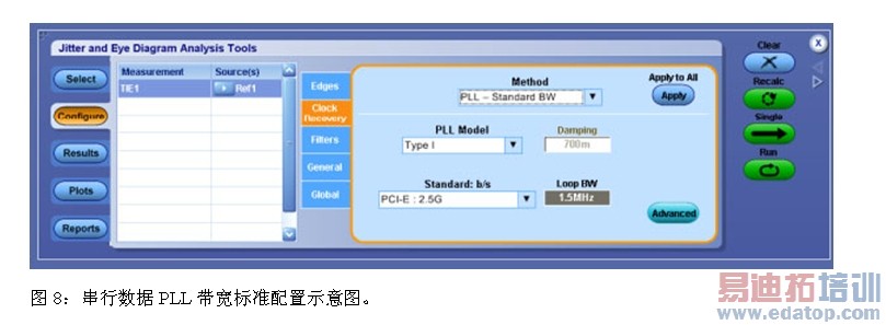 图8:串行数据PLL带宽标准配置示意图。