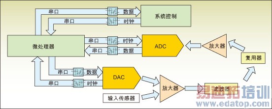 ͼ1�������ߵ�����ʽ������������ACPL-072L-000E��HCPL-0723-000E��ACSL-6400Ӧ���ڲ��ԺͲ����豸�����ݲɼ�ģ���ϡ�