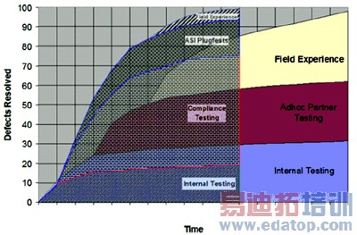 图1:产品缺陷分辨与一致性测试的关系。