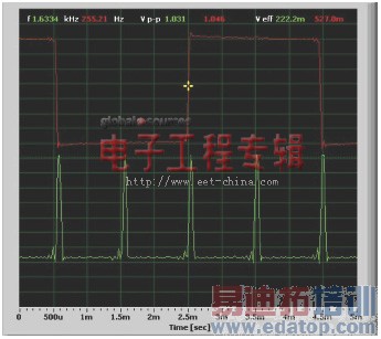 ����ͨ��ǰ�˽�PC��������Ϊ���ٲ���ʾ����