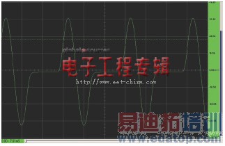 ����ͨ��ǰ�˽�PC��������Ϊ���ٲ���ʾ����