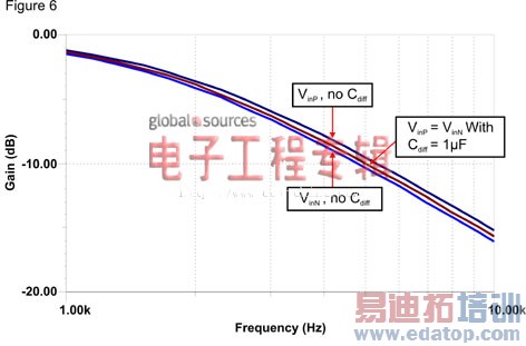 �ź�������֮�����˲���������Խ���