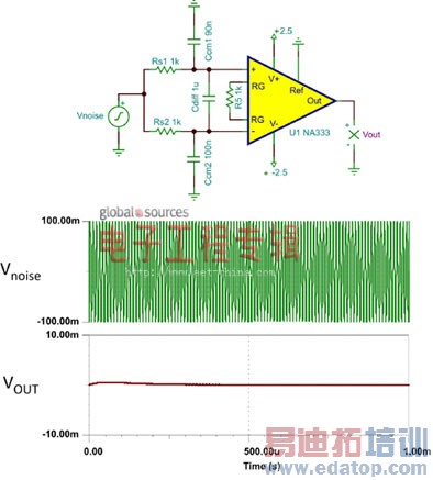 �ź�������֮�����˲���������Խ���