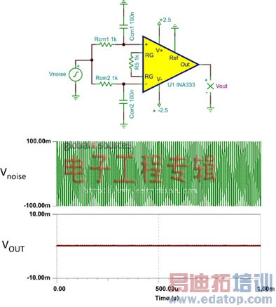 �ź�������֮�����˲���������Խ���