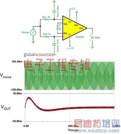 �ź�������֮�����˲���������Խ���