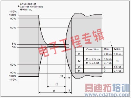 MDO�����ʾ����Ӧ�������������ս