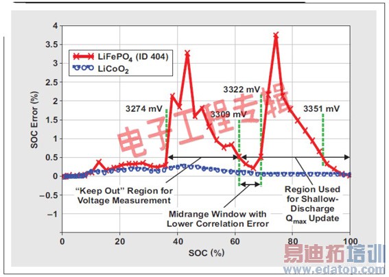 ������﮵��Ӧ���е��迹���ٵ�ص����Ƽ���