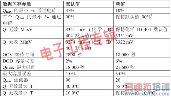 ������﮵��Ӧ���е��迹���ٵ�ص����Ƽ���