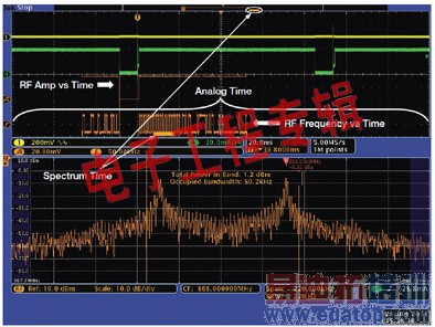 ����Ƕ��ʽϵͳ��������Դ�����֡��������ʾ����