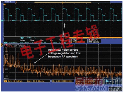 查找嵌入式系统中噪声来源的助手——混合域示波器