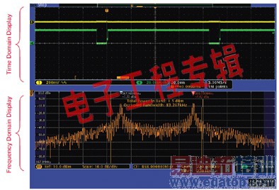 ����Ƕ��ʽϵͳ��������Դ�����֡��������ʾ����