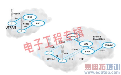 LTE�����������нӿڲ��Ե���������ս