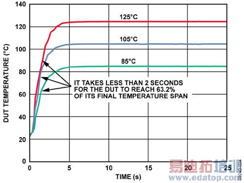 ʵ���ҵ�·֮��ͨ���ȵ�ż�����������