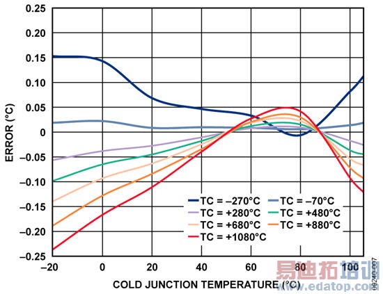 ʵ���ҵ�·֮��ͨ���ȵ�ż�����������