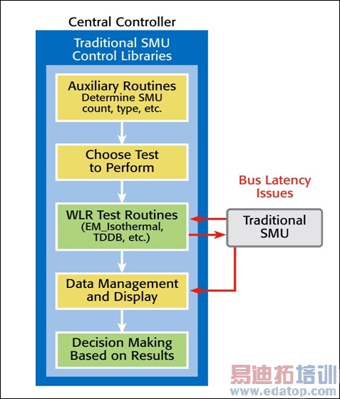 ͼ3����ͳ����ϵͳ�������ܹ���