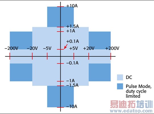 ͼ8��Keithley2611��2612�������޹���������