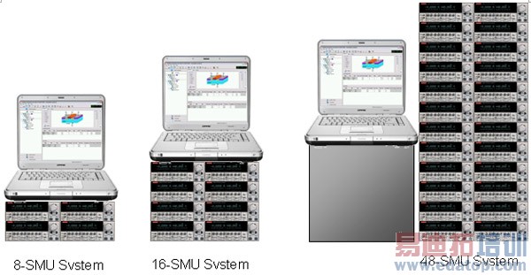 ͼ9����������ϵͳ�ǳ����ף�����ʵ�ָߴ�8?6��SMUͨ����