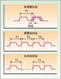 ͼ����Ҫ�ڲ�ͬ��ο���ʱ�Ӷ������⡣