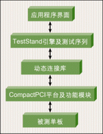 ͼ1��ϵͳ����ṹ��ܡ�