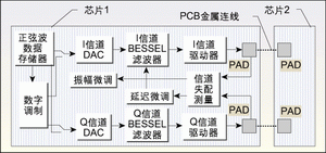 ͼ1������TOC����ʵ�ֵľ����������ʾ��ͼ��