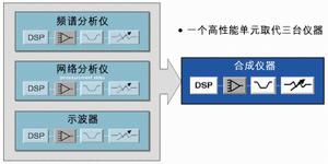 ͼ4���ϳ����������˹�������Ӳ�������󣬻������������ܸ��ߵĵ�·��Ԫ��