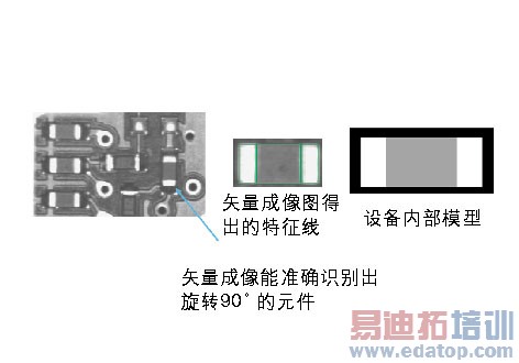 图1:第一步先在元件影像图上找出主要特征并将其分离出来