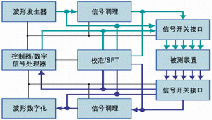 ͼ5��������У׼��ϵͳ���ܲ��Ի�·�Ļ����ϳ������ķ���ͼ��