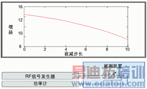 ͼ6����˥��������д�ͳ���ʲ��ԵĽ����