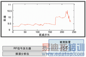 ͼ7����ͬһ˥��������д�ͳƵ����Ӧ���ԵĽ����