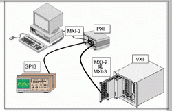 ͼ3��PXI��VXI��GPIB���豸Эͬ������