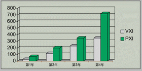 ͼ2��VXI��PXI��׼�������Ʒ�������������