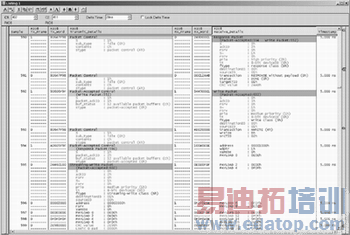 ͼ3���ò�ͬ����ɫ��ʾ��RapidIO����Ҫ�ء�