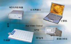 ͼ1��Emscan���ɨ��ϵͳ����ɡ�