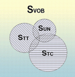 图1:测试范围覆盖很少测试目标的情况。