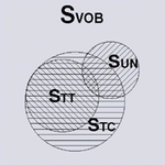 图2:测试范围很好地覆盖了测试目标。