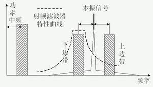 ͼ4����Ƶģ��Ƶ��ʾ��ͼ��