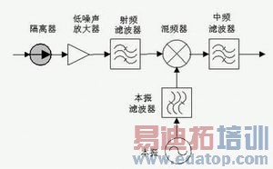 ͼ3����һ�ֻ�Ƶģ��ṹͼ��