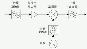 ͼ2��һ�ֻ�Ƶģ��ṹͼ��