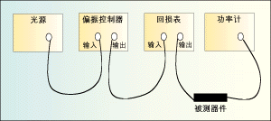 ͼ1��ƫ�������λ�ڻ����֮ǰ��