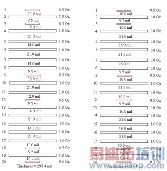 图4:背板的堆叠。
